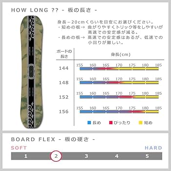 35美品❗️超豪華❗️K2×UNION メンズスノーボードセット★スノボ156cm スノーボード2点セット フリースタイル」の人気商品一覧 | 安い